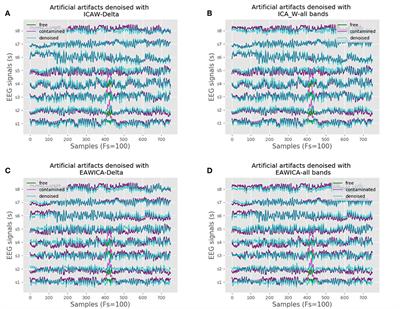 Optimization of Real-Time EEG Artifact Removal and Emotion Estimation for Human-Robot Interaction Applications